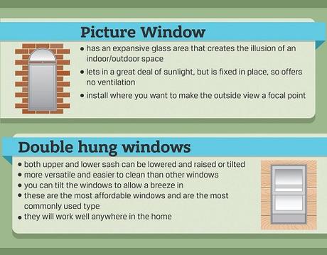 Guide to Choosing the Right Window Style For Different Areas of Your House