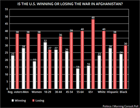 Are We Winning The War In Afghanistan ?