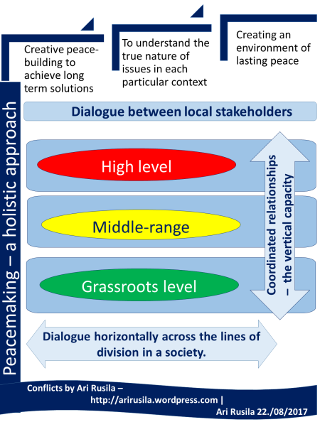Peacemaking – a Holistic Approach