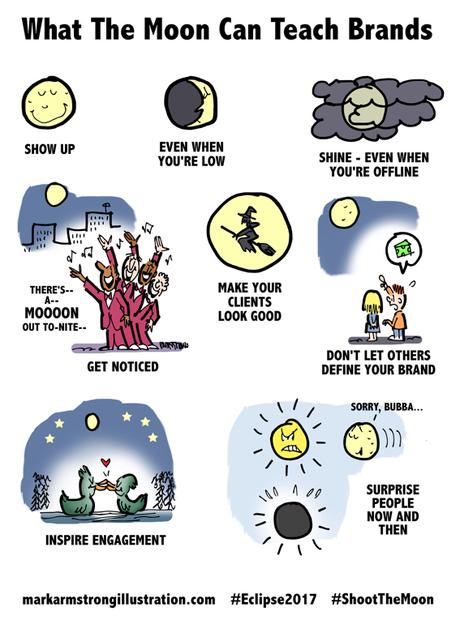 What The Moon Can Teach Brands