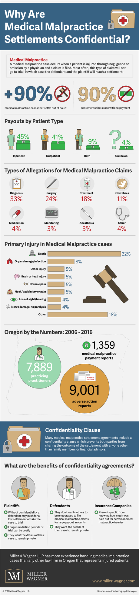 Why Are Medical Malpractice Settlements Confidential?