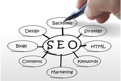 Top Most Google Ranking Factors in SEO Top Most Google Ranking Factors in SEO