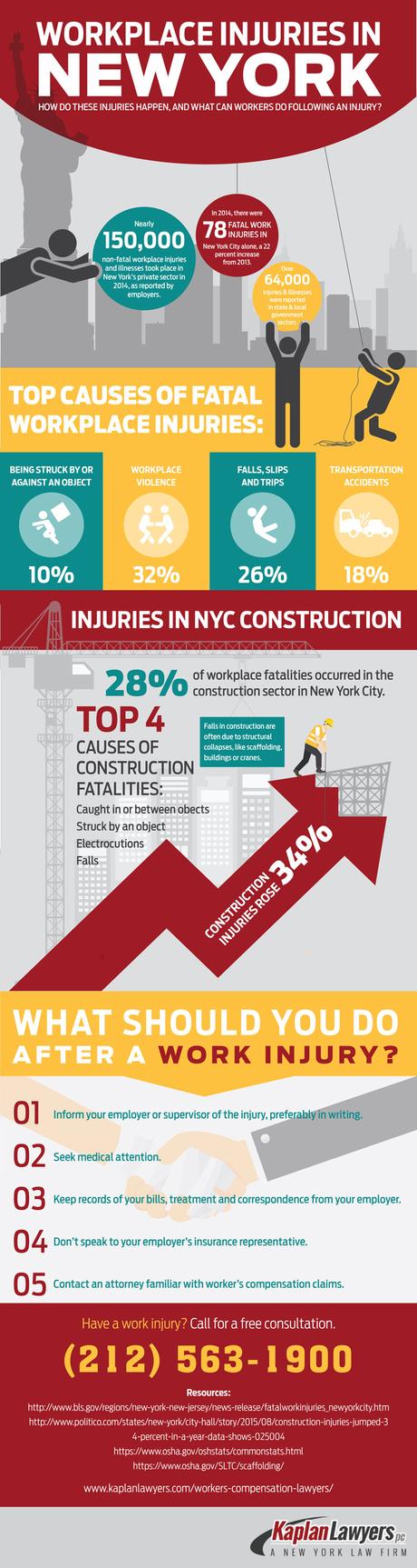 Workplace Injuries in New York