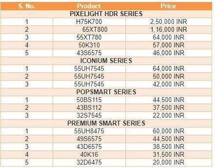 Looking for a high quality affordable Smart TV? Check out these by VU Looking for a high quality affordable Smart TV? Check out these by VU