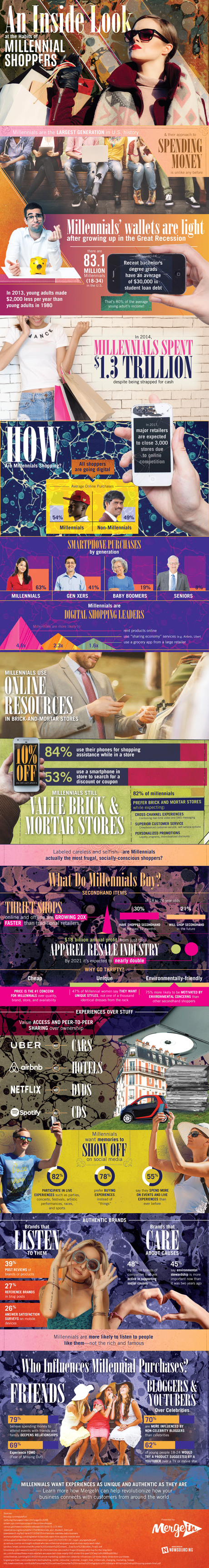How Millennial Shoppers Are Changing Retail For Good How Millennial Shoppers Are Changing Retail For Good