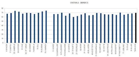 HABS 2011-12 OVERALL GRADES HABS 2011-12 OVERALL GRADES