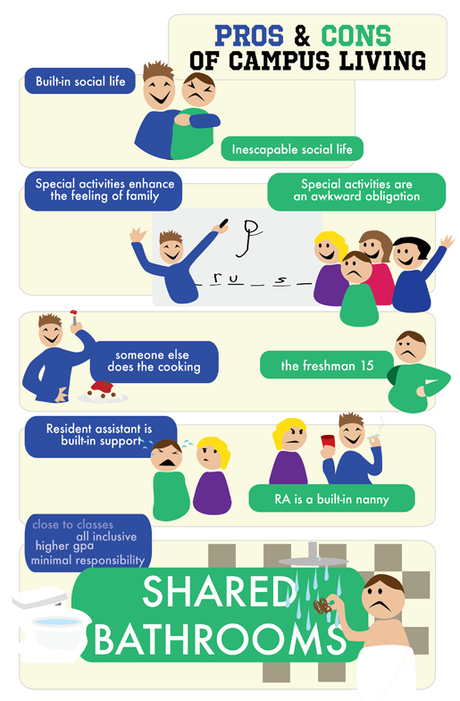 Campus Living and Keep Calm Infographics Campus Living and Keep Calm Infographics