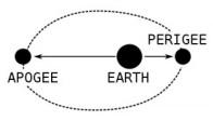 Can Super Moons Create Super Pets? Can Super Moons Create Super Pets?