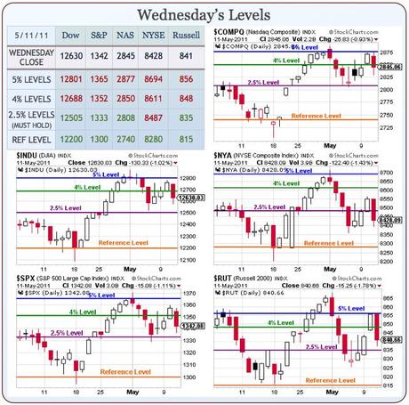 Thursday Foolishness – Bounce or Breakdown? Thursday Foolishness – Bounce or Breakdown?