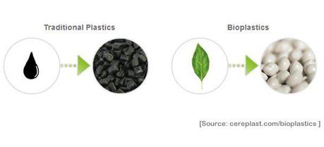 cereplast bioplastics vs traditional plastics