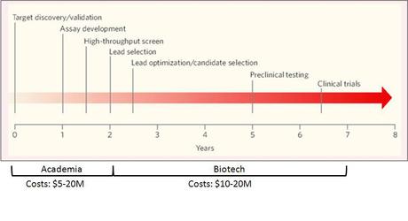 Biotech Plays – A Few to Consider Biotech Plays – A Few to Consider