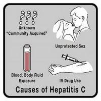 If You Like to Party or Use Drugs You could Unknowingly Have Hepatitis C