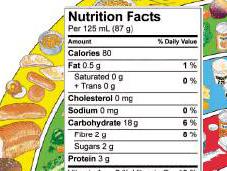Myth: Carbohydrates Have Calories Fats