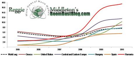 The Economic Death Spiral Has Been Triggered The Economic Death Spiral Has Been Triggered