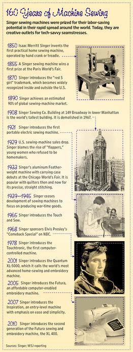 160 years of sewing machines 160 years of sewing machines timeline