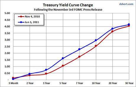 Yields Plunge as Treasury Rally Accelerates Yields Plunge as Treasury Rally Accelerates