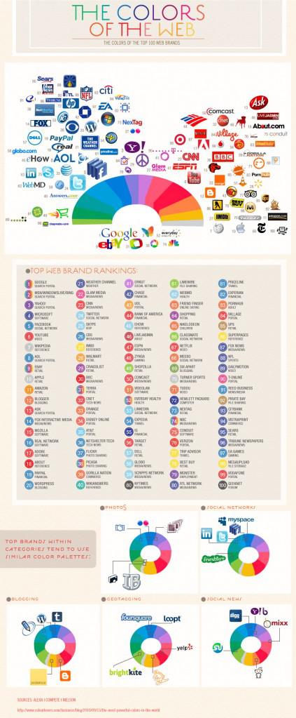 most powerful web colors the colors of the web