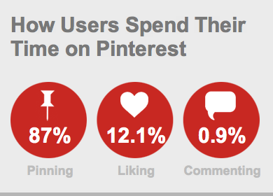 Screen shot 2012-05-17 at 8.29.45 AM Pinterest isn’t just crafters anymore