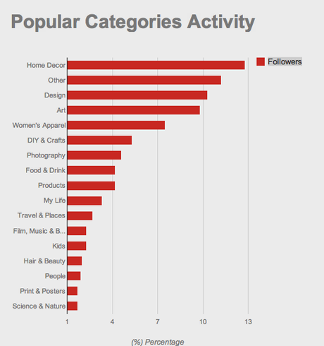 Screen shot 2012-05-17 at 8.29.31 AM Pinterest isn’t just crafters anymore