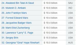 Zuckerberg Richer than two Google founders