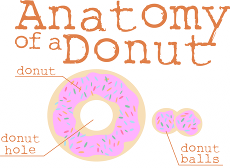 donut anatomy, t-shirt, funny,