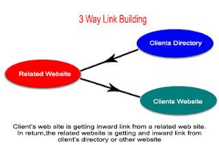Get FREE backlinks using your Twitter profile Get FREE backlinks using your Twitter profile
