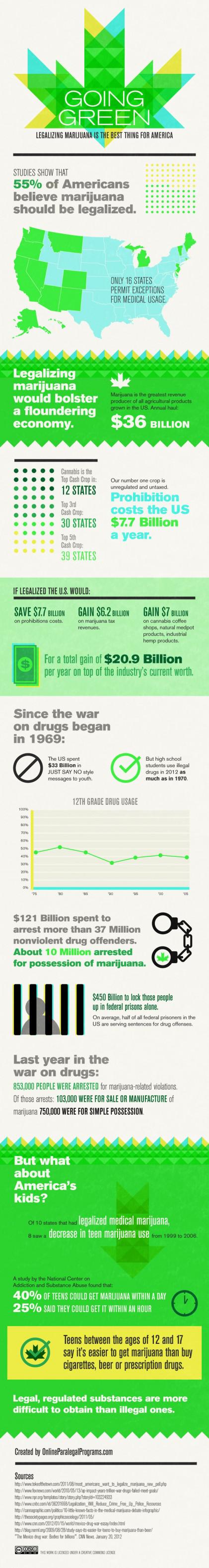 Legalizing Marijuana Benefits All of Us…