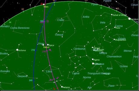 Mars Antares Mars Antares