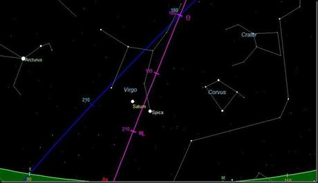 Saturn Spica Saturn Spica