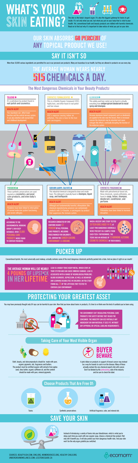 infographic-skin-final What's in the bottle?