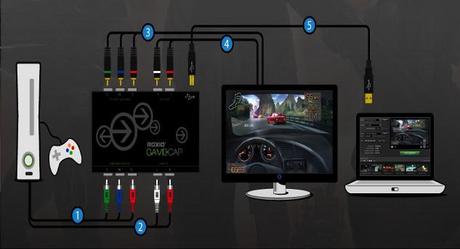 S&S; Tech Review: Roxio Game Capture S&S; Tech Review: Roxio Game Capture