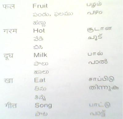 Learn Hindi with Vel Day Eight Learn Hindi with Vel Day Eight