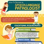 How To Become A Speech Pathologist