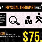 How Much Does A Physical Therapist Make