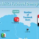 North Africa Facebook Demographics