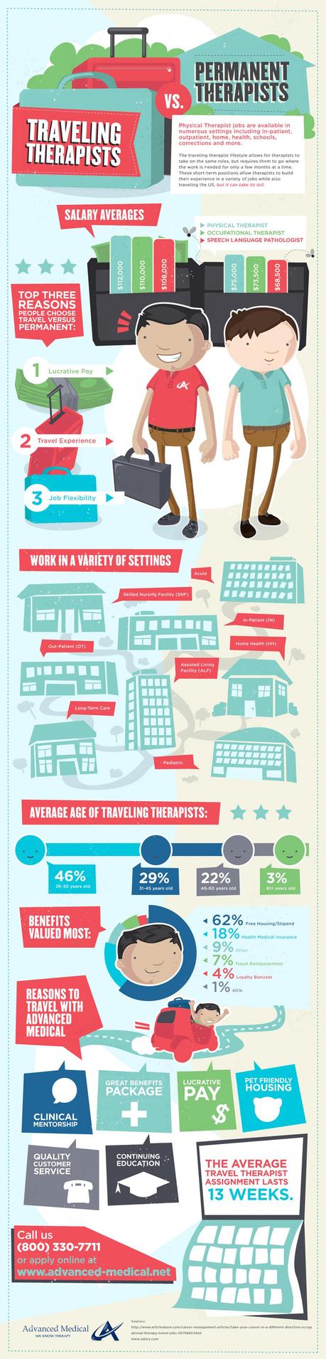 Travel Therapy Jobs vs Permanent Therapy Jobs