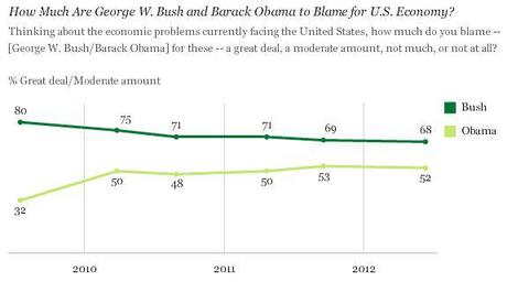 Source: Gallup.