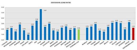 2012 NHL DRAFT: Defensive-zone Risk/reward and Ratio 2012 NHL DRAFT: Defensive-zone Risk/reward and Ratio