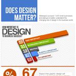 Does Design Matter To Small Businesses?