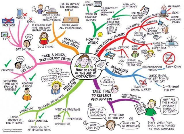 How to focus in the age of distraction?  And a 10k run.