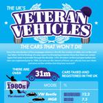 UK Veteran Vehicles Infographic The UK’s Veteran Vehicles