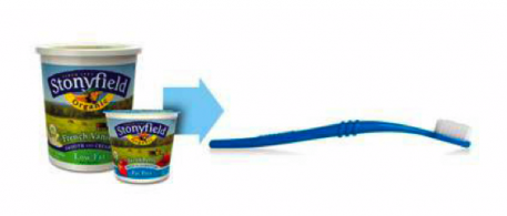 Picture 16 Reduce, Reuse, Recycle: Better Know Preserve