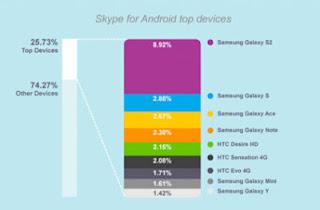 skype for top devices