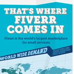 Why Sell On Fiverr