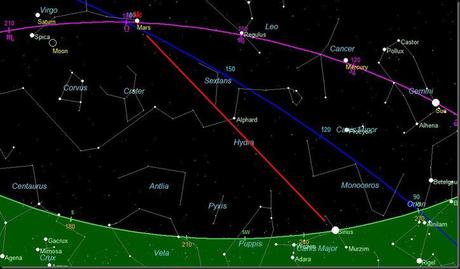 Mars Sirius Mars Sirius