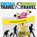 The Evolution of Social Travel infographic