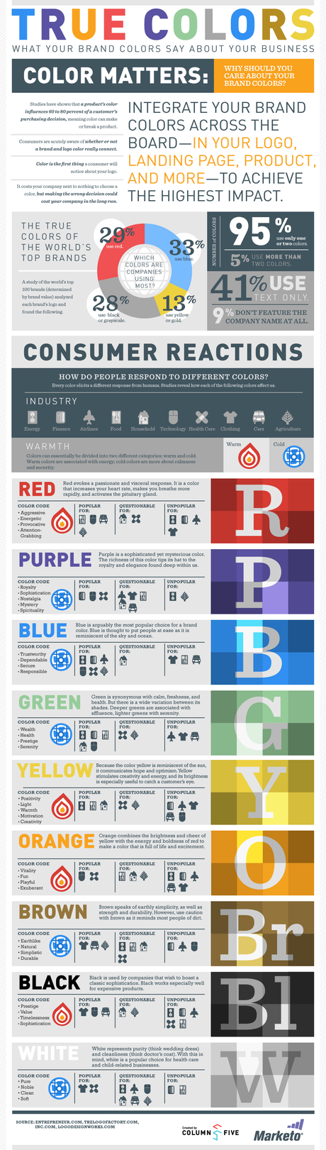 Infographic on What Your Brand Colors Say About Your Business
