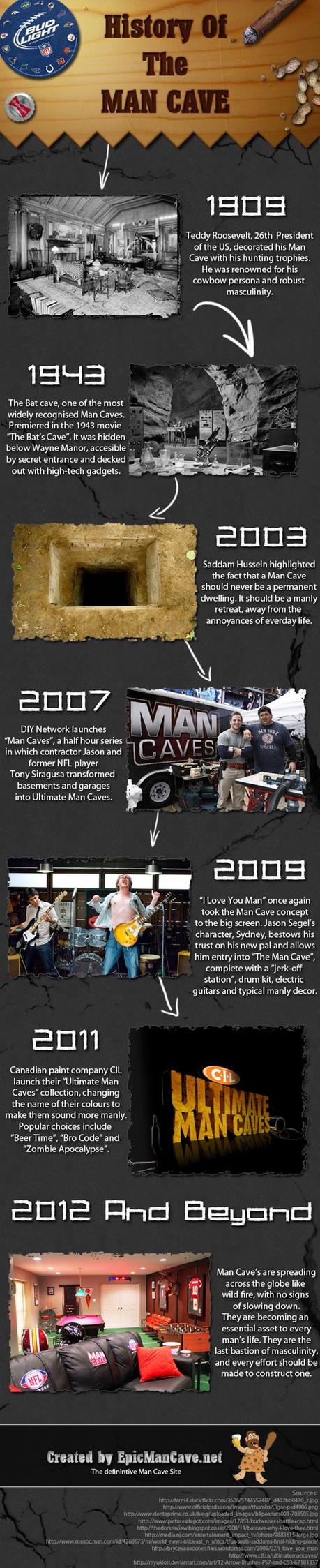 History of Man Caves Infographic Man Caves Infographic