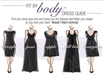 'Fit by Body' Dress Shape Guide by Roaman's