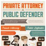 Infographic on Public vs Private Attorney